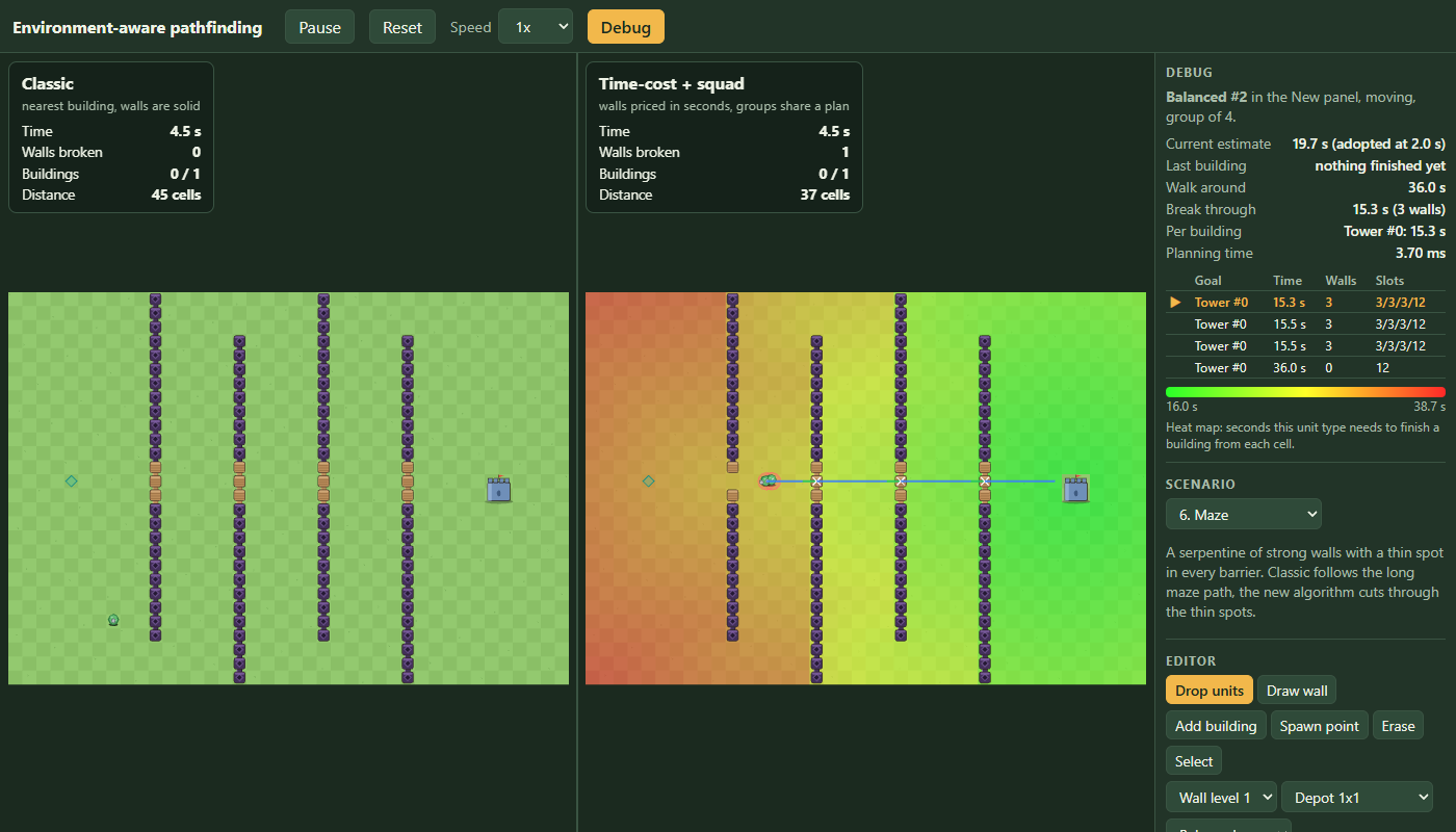 The maze map with the debug view: the right panel is colored from red on the left to green near the tower, a blue line runs straight through four barriers with white crosses on the thin wall pieces, and a panel on the right lists candidate plans.