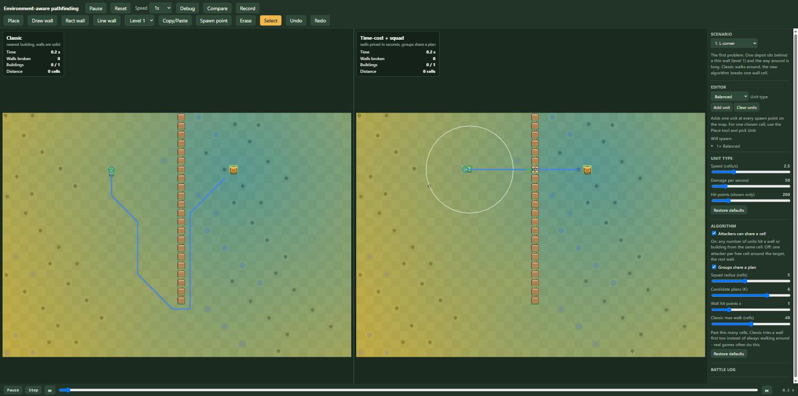The demo with debug on: both panels are tinted from red to green, both show a blue-and-green route line for the followed unit - the left panel's long walk around a wall, the right panel's short break through it - and the sidebar on the right shows the trimmed unit controls, the classic max walk slider at 40, and a Pause button next to the timeline's scrub bar at the bottom.