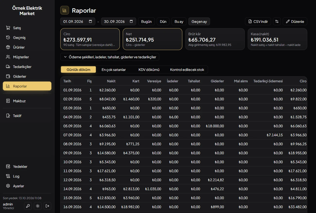 Raflıyo reports screen for September 2026: tiles for turnover, net, gross profit and drawer cash, and a per-day table with cash, card, credit, returns, payments, expenses, purchases and turnover.
